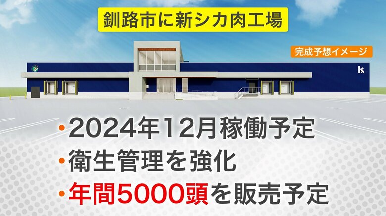 釧路市に新シカ肉工場