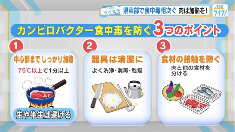 「カンピロバクター食中毒対策」3つのポイント