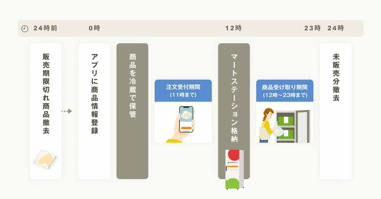 （出典：クックパッド）