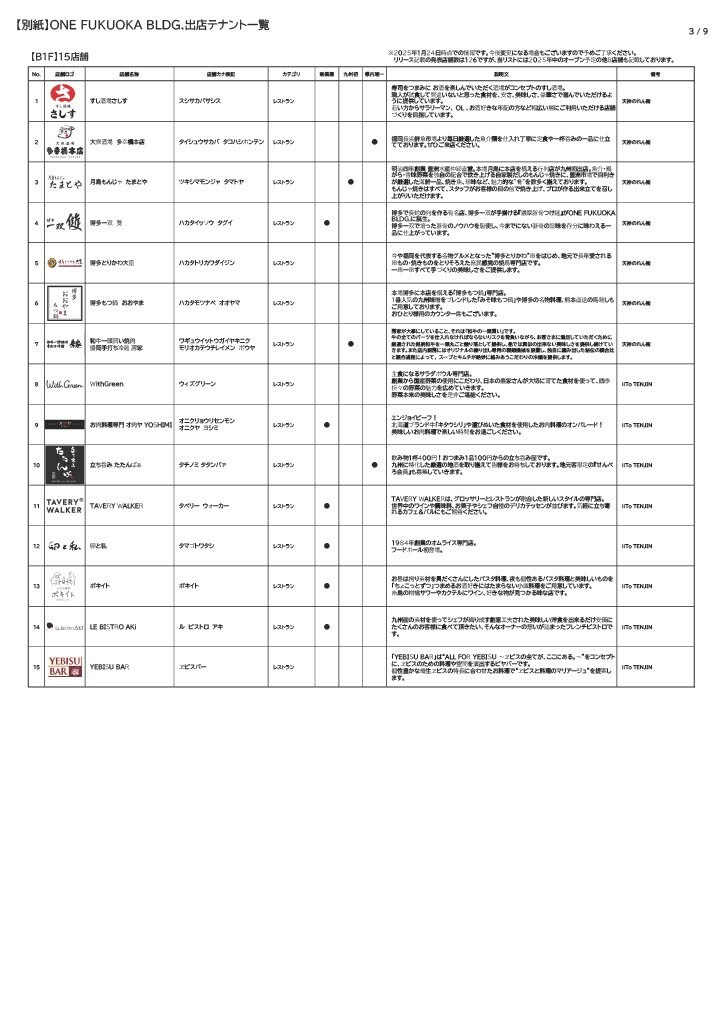 B1階のテナント一覧