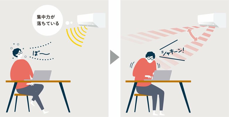 フレッシュモード（提供：三菱電機）