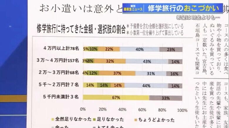 崇徳高校新聞の記事より