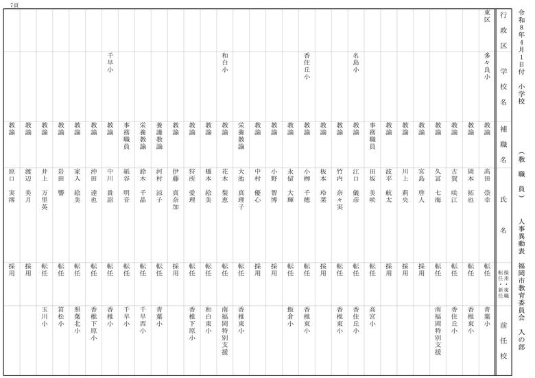【入の部】小学校