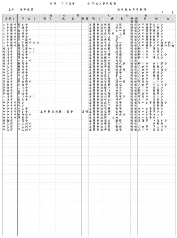 （南筑後教育事務所／小・中・義務教育・特別支援学校）
