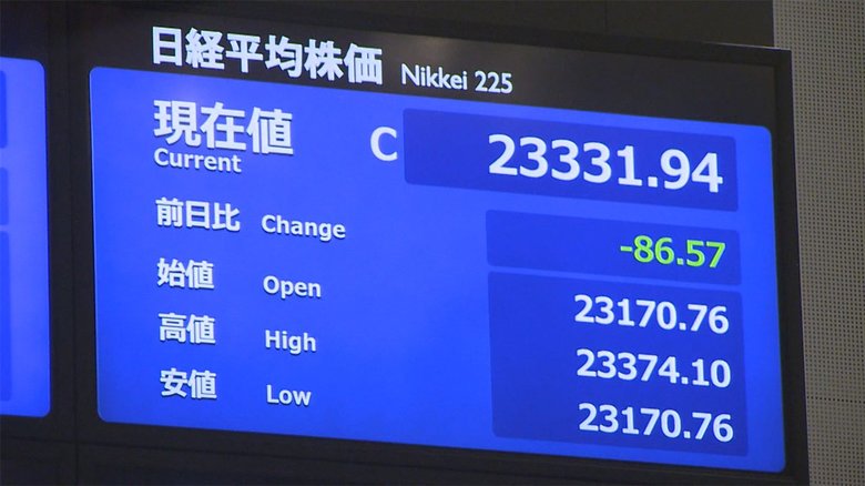 29日東京株式市場終値 86円57銭安の2万3331円94銭