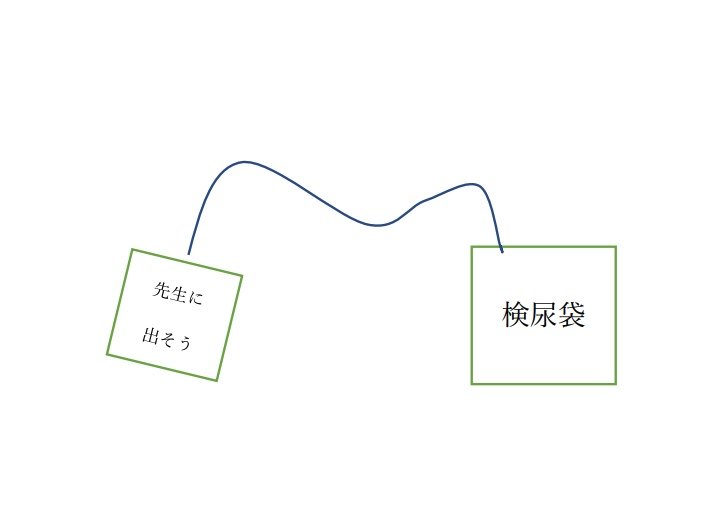 検尿提出忘れ防止対策（提供：タナボタばんざいさん）