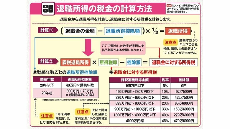 『知らないと損をする！年金生活者 定年退職者のためのかんたん確定申告』（扶桑社）から抜粋