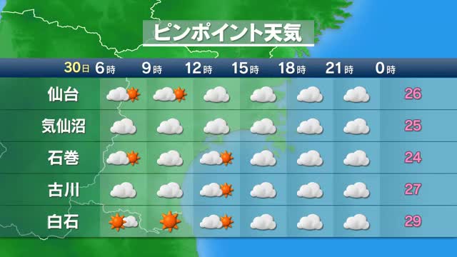 【仙台の天気】３０日午後は雲広がるも　雨はない見込み　ポケモンGO会場でも熱中症に注意を