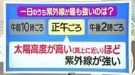 【天気／山形】最も紫外線が強いのは正午ごろ＆11日の詳しい天気　中村友祐気象予報士の天気予報(2)