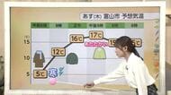 立山が銀世界に　室堂で最大20センチ積雪、29日朝は今季一番の冷え込みへ【ソラをライブ】