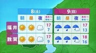 【週末天気】8日は晴れるも朝の冷え込み注意　9日は雨脚強まる 　台風26号が東進の可能性も　福井