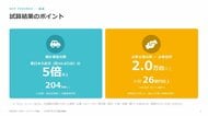 南海トラフ巨大地震で自家用車約204万台超が被災する可能性-東日本大震災の5倍以上の規模-