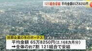 冬のボーナス 約7割にあたる121組合が妥結 平均金額は65万8250円…