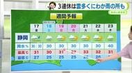 3連休は雲多くにわか雨のところも　あす金曜は猛烈な暑さ解消も引き続き熱中症に警戒を【静岡・ただいま天気　7/16】