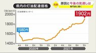 ガソリン、食品、原油価格の高騰…私達の生活への影響を専門家が解説 原因と今後の見通しは?〈宮城〉