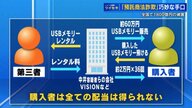 全国で1,800億円被害の「USB預託商法詐欺」　保険や化粧品セールスで信頼を得てから巧みに勧誘する手口に注意【広島発】