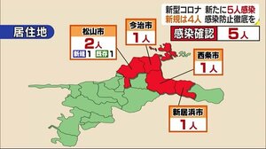 新型コロナの新たな感染者5人確認 うち4人が新規事例【愛媛】