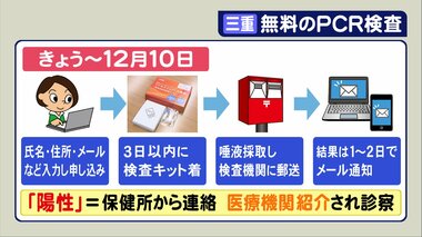 “第6波”の感染者増加に備え...三重県が始めた「無料PCR検査」 受けられる人や申し込み方法は