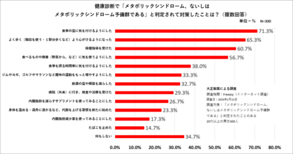 3月4日は「世界肥満デー」。内臓脂肪が、労働生産性を低下させる!? 日本の“メタボ診断基準”策定から20年…成果は?