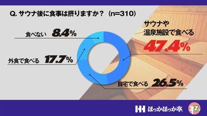 2月6日は、お風呂の日!今Z世代といえばサウナだ!Z世代特化型事業開発チーム『ZorZ(ゾアーズ)』でサウナ飯企画始動!