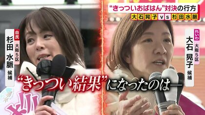 れいわ・大石晃子氏と自民・杉田水脈氏ともに〝きっつい結果〟大阪5区は維新・梅村聡氏が当選確実