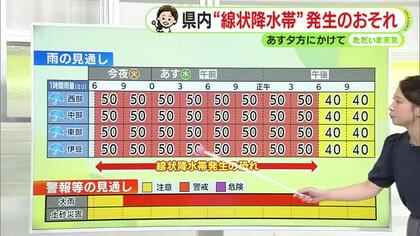 あす水曜夕方にかけ静岡県内に線状降水帯発生のおそれ　大雨に警戒を【静岡・ただいま天気　9/8】