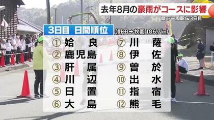 豪雨の爪痕でコース短縮　73回県下一週駅伝で“地元に勇気を”　牧園で感動フィニッシュ