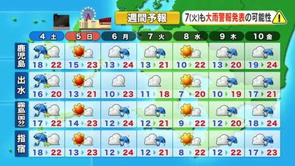 かごしま天気速報（4/3）4日は「春の嵐」到来　鹿児島・奄美で大雨と暴風に警戒を
