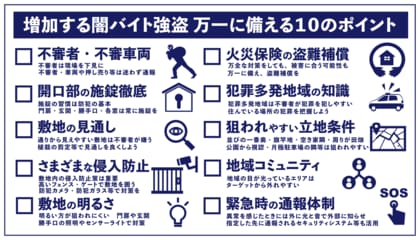 増加する“闇バイト強盗”に対する防犯意識 6割以上が意識向上するも、対策見直しは3割未満