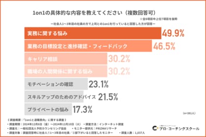 「会社をやめたい」と思ったことがある若手社員は脅威の約7割!?