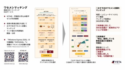 飲食店選びの「本音の価値観」をデータで可視化