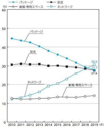 デジタルコンテンツ白書2020 9月1日発刊