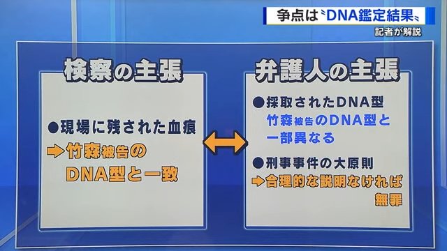 検察側の主張と弁護側の主張
