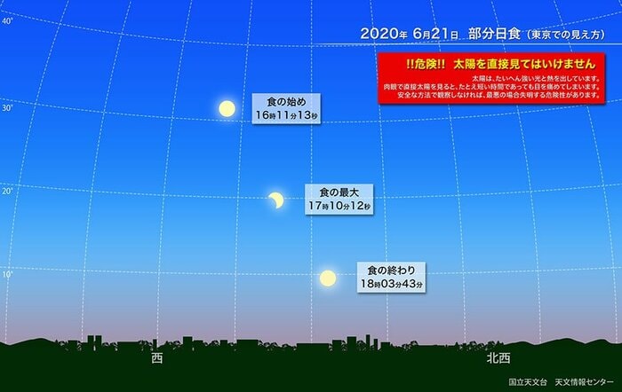 提供:国立天文台