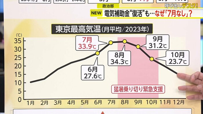 2023年の最高気温の推移