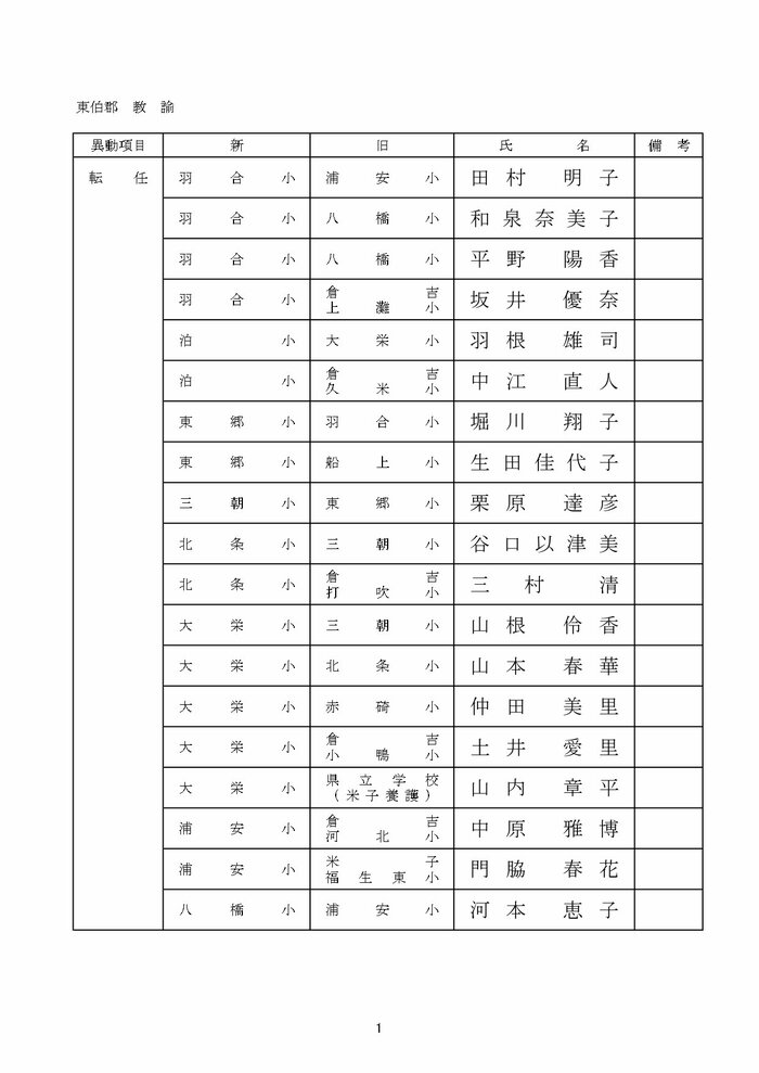 小学校教諭の部 東伯郡