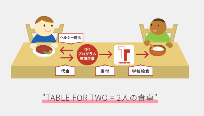 (画像提供「TABLE FOR TWO」)