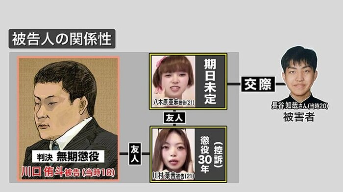 川口被告をめぐる関係図
