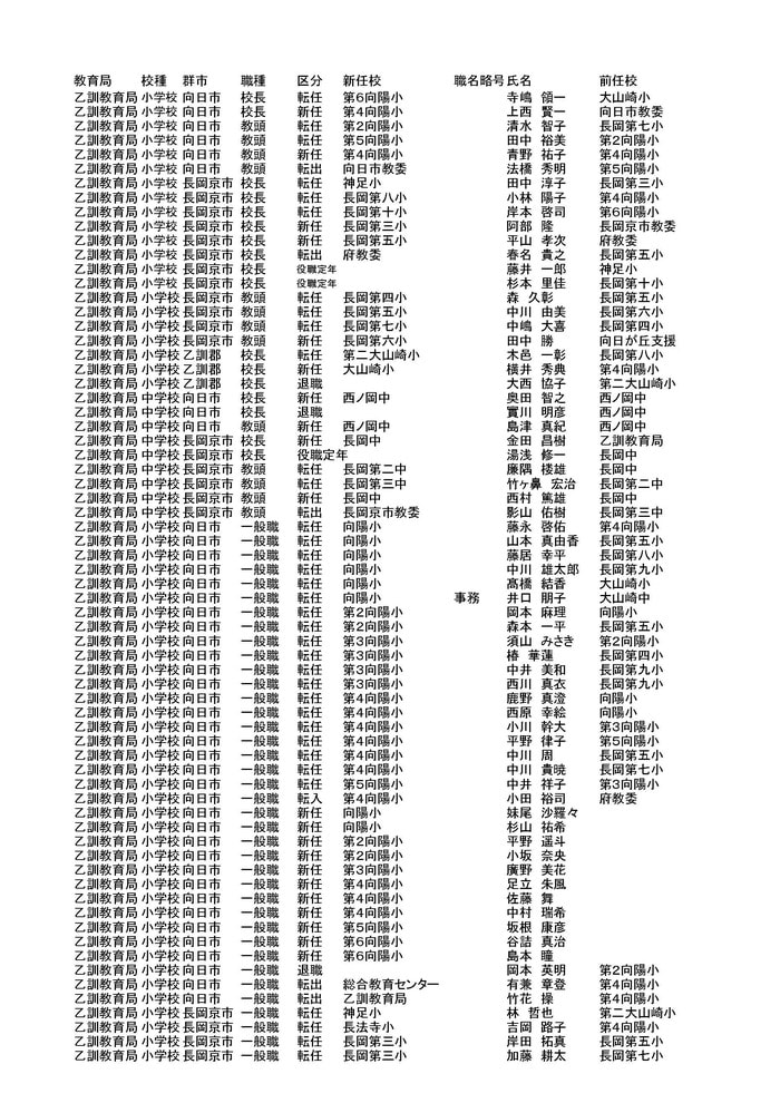 京都府教育委員会発表
