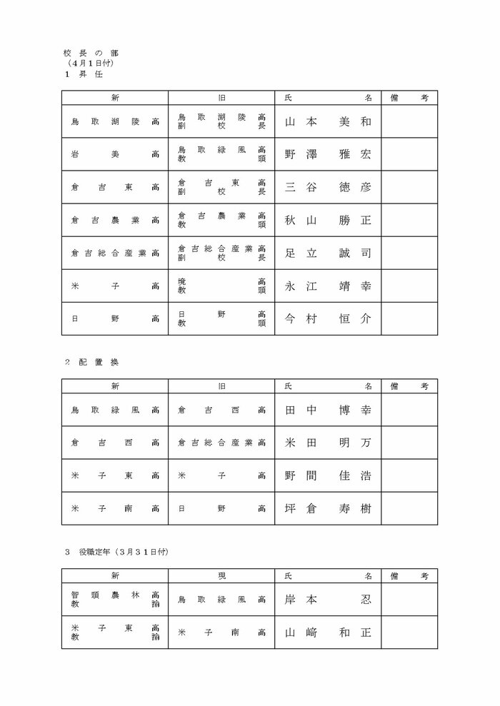 校長の部