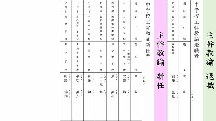 中学校・主幹教諭の退職・新任