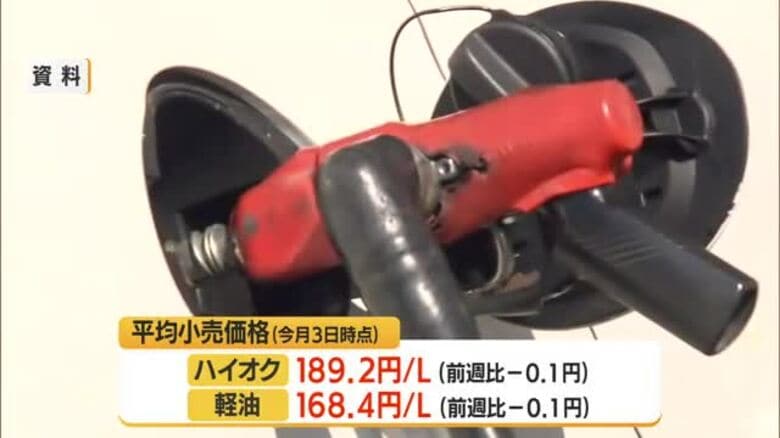 【ガソリン／山形】レギュラー178.2円/L（前週比-0.1円）・沖縄に次ぎ全国2番目の高値｜FNNプライムオンライン