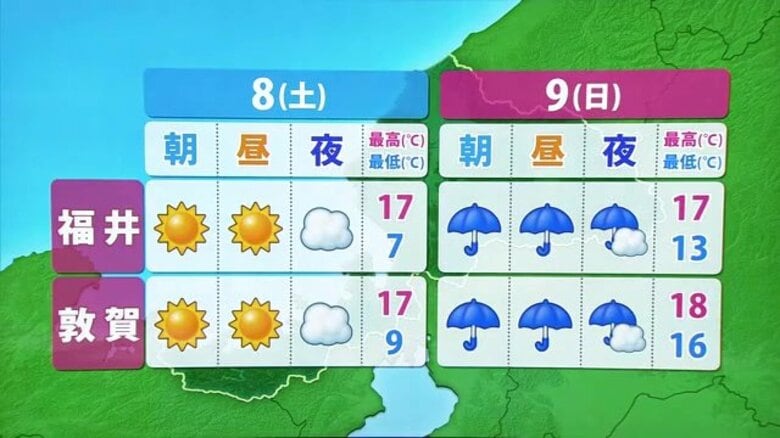 【週末天気】8日は晴れるも朝の冷え込み注意　9日は雨脚強まる 　台風26号が東進の可能性も　福井｜FNNプライムオンライン