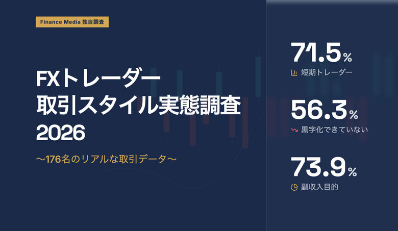 【2026年調査】FXトレーダーの7割超が「副収入目的」でスタート　1日の取引時間は「1時間以内」が6割超、黒字化できていないトレーダーは56.3%