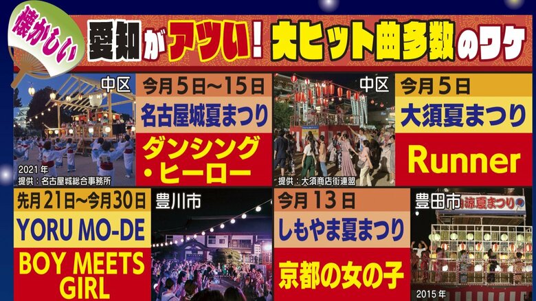 なぜ愛知の盆踊りでは“歌謡曲”が多い？　「ダンシングヒーロー」から「Runner」まで…専門家から2つの理由｜FNNプライムオンライン
