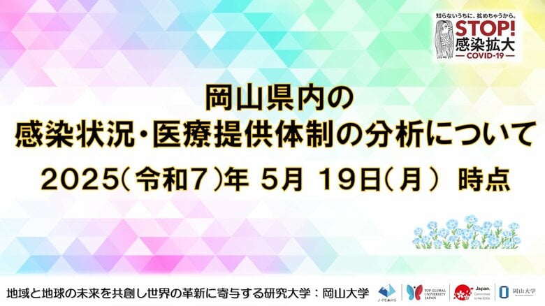 【岡山大学】岡山県内の感染状況・医療提供体制の分析について（2025年5月19日現在）
