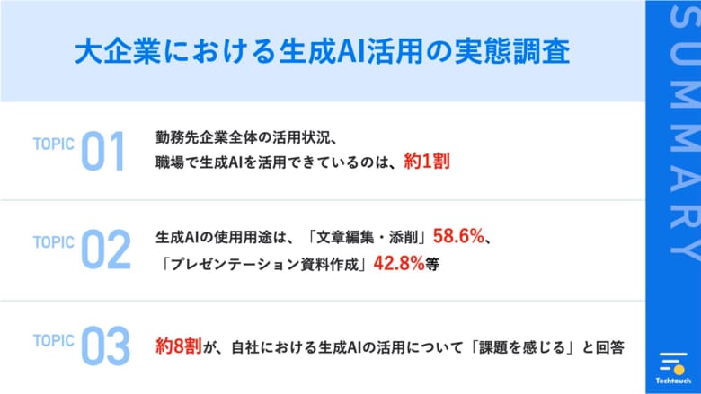 【生成AI、大企業の活用実態は?】職場で生成AIを活用できているのは、約1割の実態。約8割の企業が、自社における生成AIの活用に課題