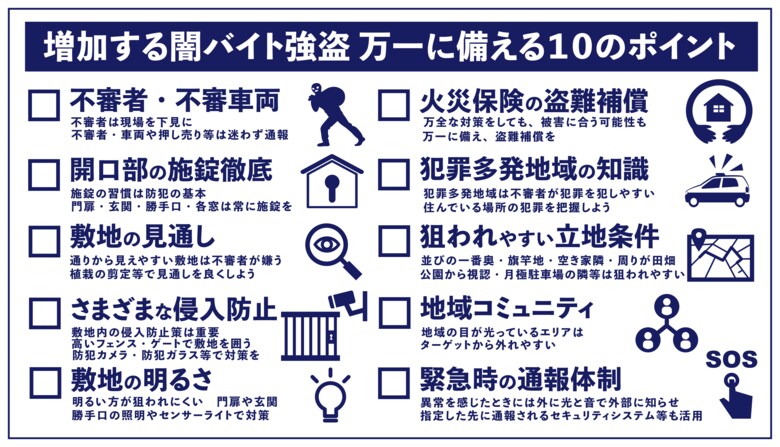 増加する“闇バイト強盗”に対する防犯意識 6割以上が意識向上するも、対策見直しは3割未満
