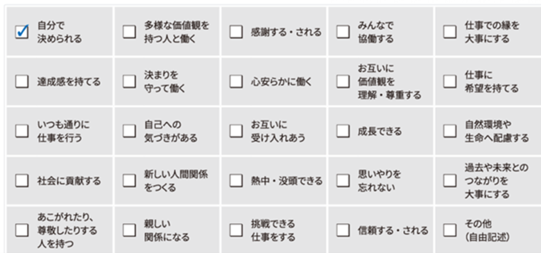 社員の“はたらくWell-being”向上にむけて新たな実証実験を開始
