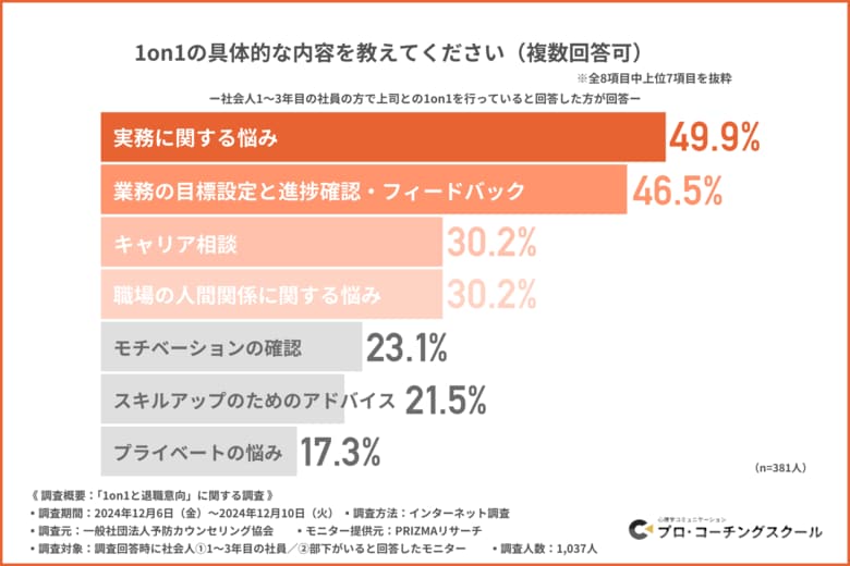 「会社をやめたい」と思ったことがある若手社員は脅威の約7割!?